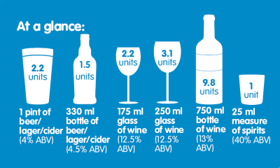 How does my drinking add up graphic