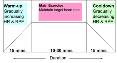 Structure of session.png